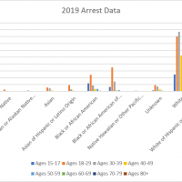 Arrest Data